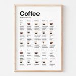 Coffee Essential Guide Poster