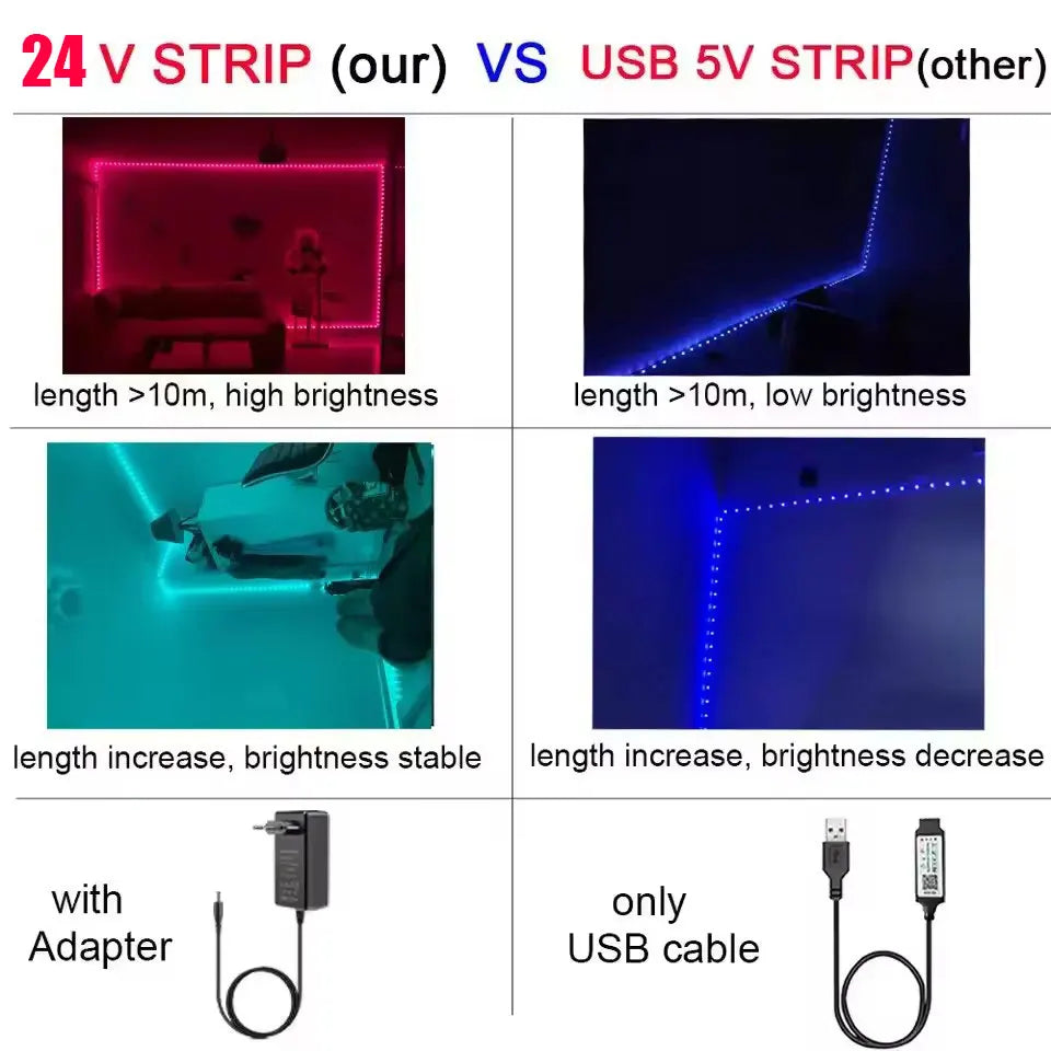 5M–40M LED Lights for Bedroom – Color Changing RGB Strip with Music Sync, Remote & App Control - Image 3
