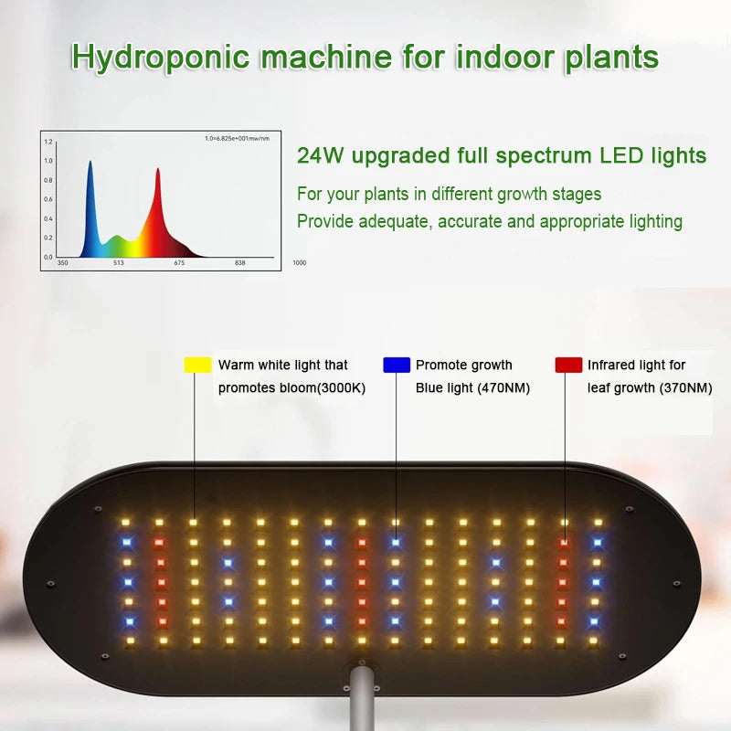 Intelligent Hydroponic Growing System – Indoor Smart Planter with LED Grow Light & Automatic Timer - Image 4